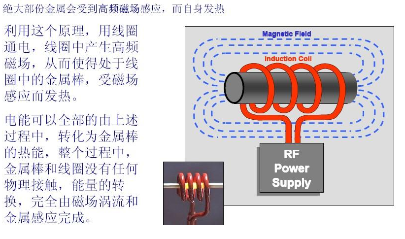 電磁加熱器節電原理圖