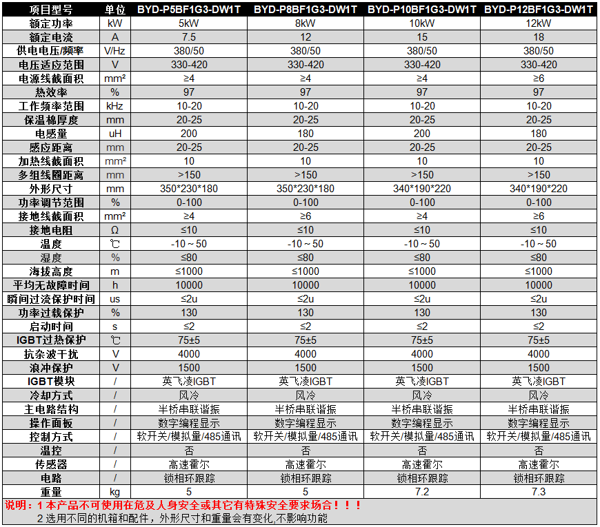 碧源達 380V 5-12kW 半橋掛式電磁加熱器參數