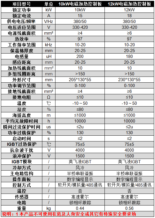 碧源達 10-12kW 電磁加熱控制板參數